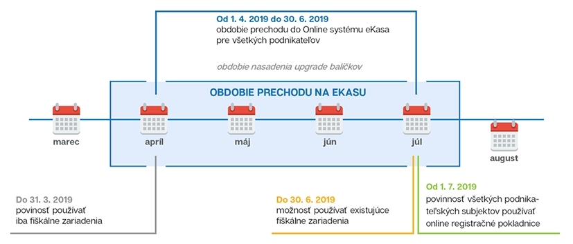 kalendar eKasa